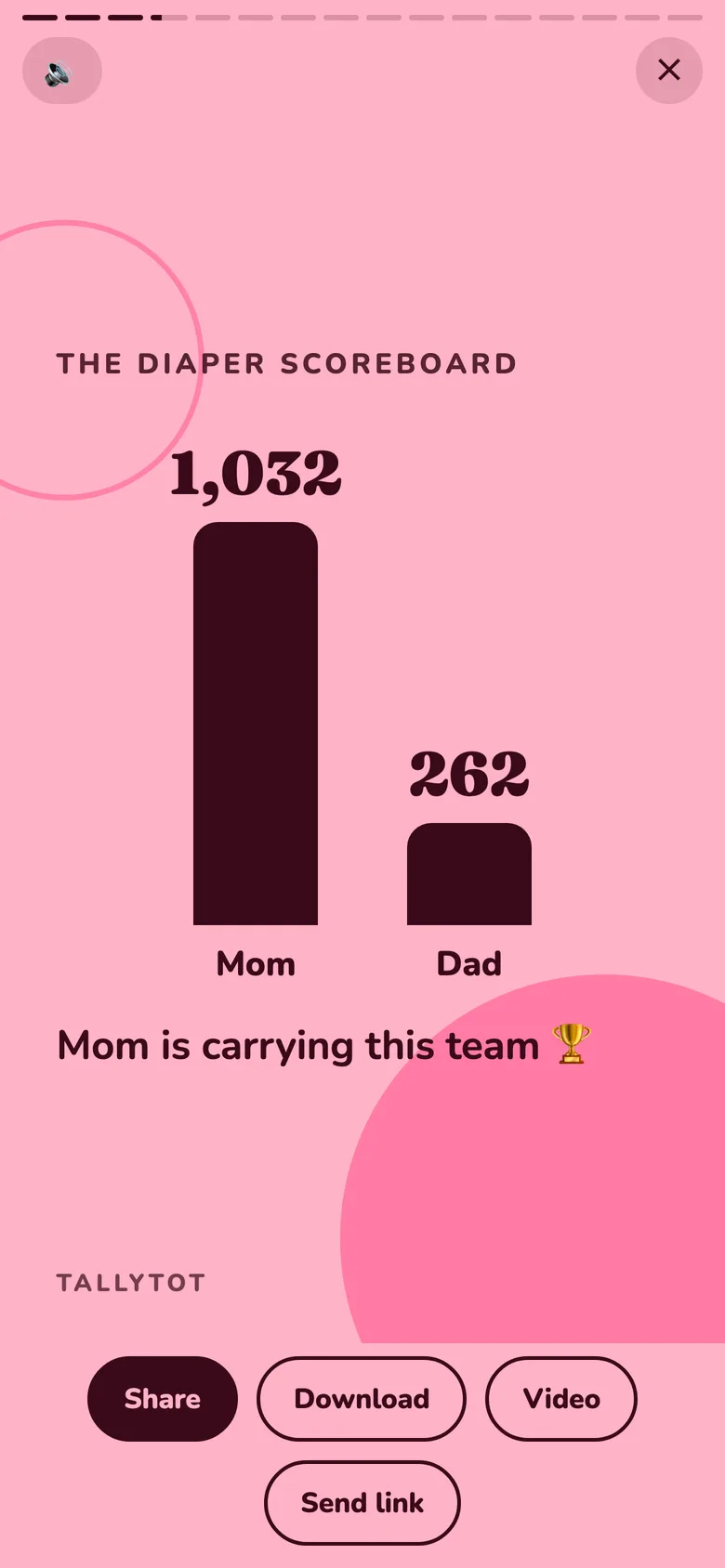 TallyTot recap card: the diaper scoreboard, Mom 1,032 vs Dad 262